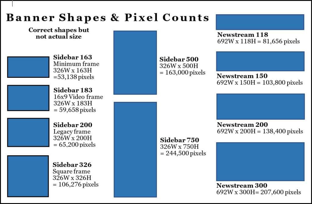 Banner-Shapes-and-Pixel-Counts-horizontal-with-frame-1024x671